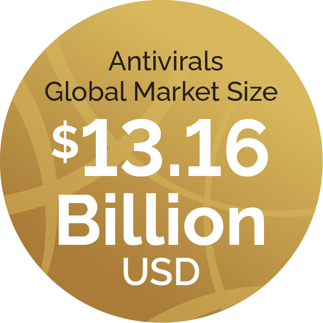 Antiviral global market size is $13.16 billion USD